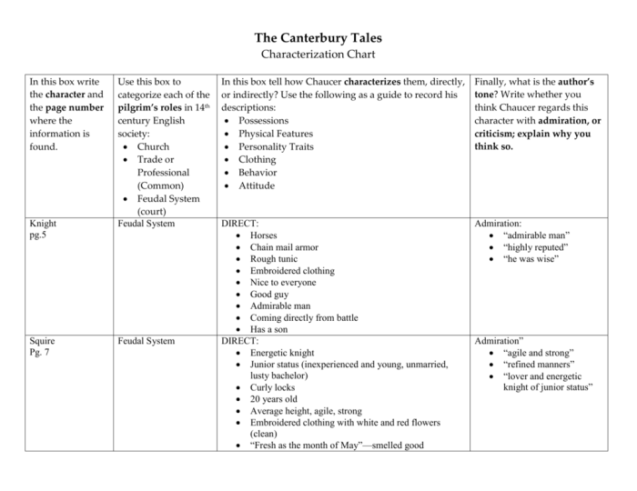 Character chart for the canterbury tales