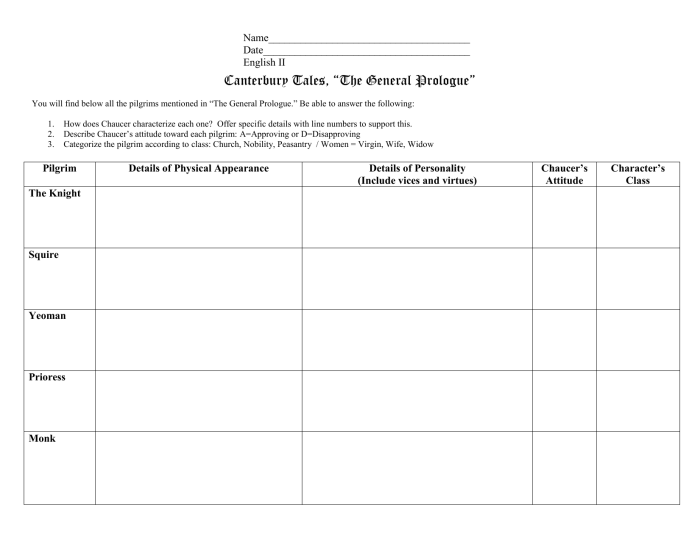 Character chart for the canterbury tales