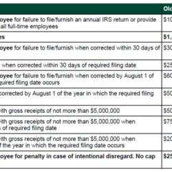 Ca notary fines cheat sheet