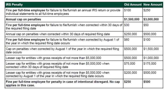 Ca notary fines cheat sheet