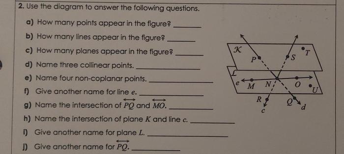 How many points appear in the figure