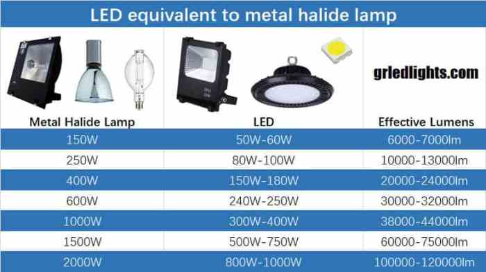 Lamp 1000w halide metal mercury bulb light lamps china bt e40 vapor mercurio lampada 2000w