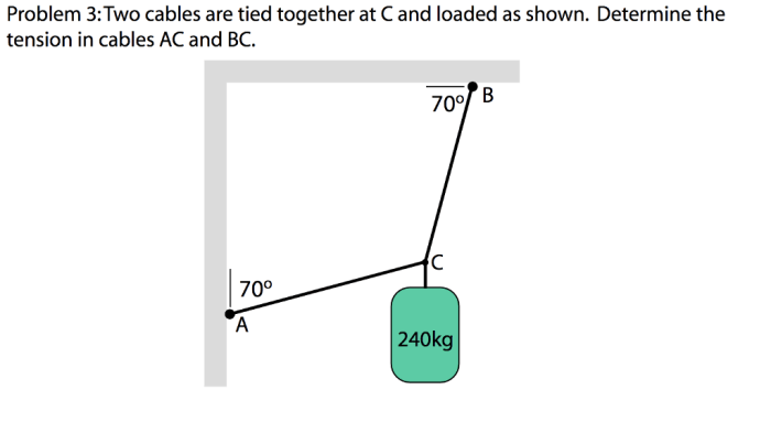 Cables two tied together shown loaded tension maximum knowing allowable cable each chegg