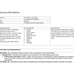 Causes of the american revolution worksheet answer key pdf