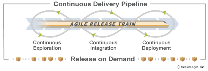 Pipeline delivery does look good source pipelines important why so