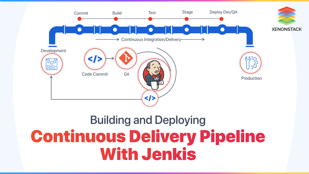 Which two aspects of the continuous delivery pipeline