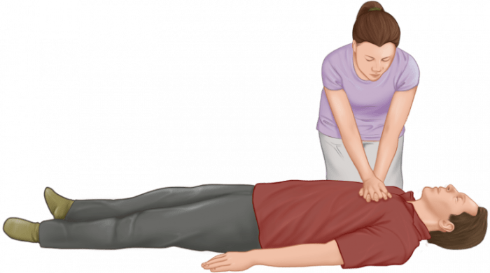 Being uncertain of having the skills to perform cpr