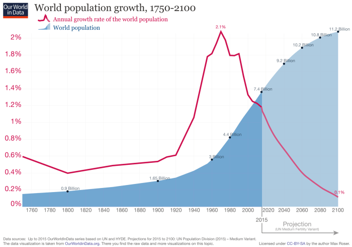 The eyes of nye human population answers