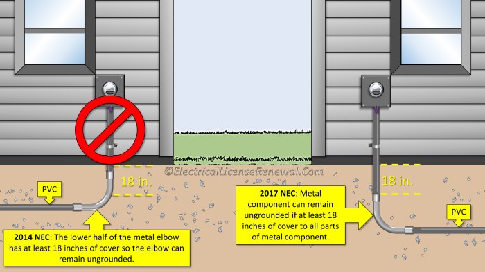 Which article of the nec covers burglary system wiring