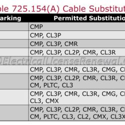 Which article of the nec covers burglary system wiring