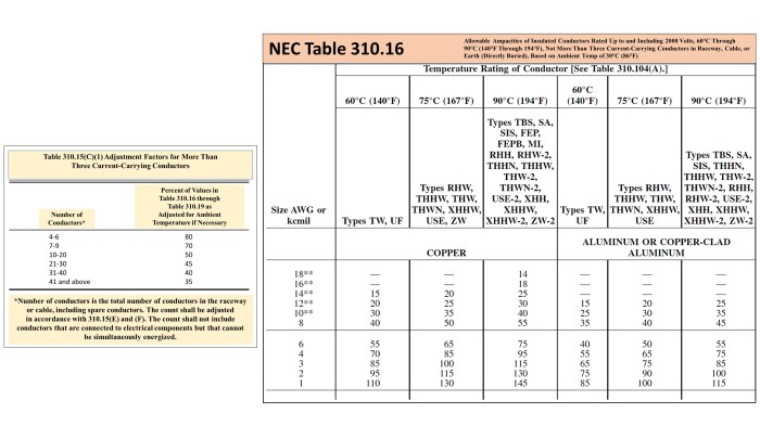 Nec permitted substitutions